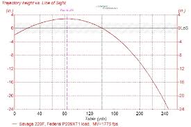 12 gauge sabot slug ballistics chart fxtradingcharts com