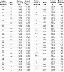 34 Curious Golf Club Distance Chart In Meters