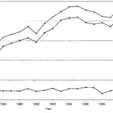 Chart Of Rangewide Sea Otter Counts 1975 2001 Download