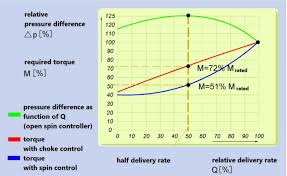 Films en vf ou vostfr et bien sûr en hd. Speed Control E G Of Fans And Blowers Kimo