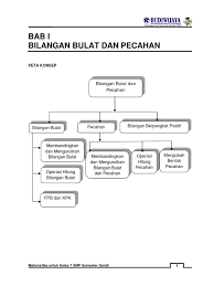 Check spelling or type a new query. Contoh Soal Mengurutkan Bilangan Bulat Kelas 7