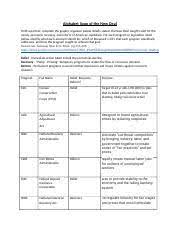 Introduction starting with the stock market crash of october 1929, and worsening throughout the 1930s, the great depression ravaged the american population . Alphabet Soup Pdf Alphabet Soup Of The New Deal In Your Groups Try To Complete The Graphic Organizer Below Briefly Stated The New Deal Sought Relief Course Hero