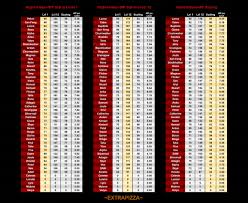 Heres A List Of The Base Wp Stats Of All Heroes In Order At