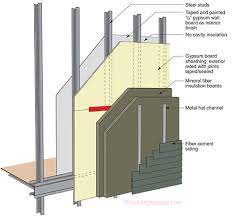 Etw Wall Non Combustible Steel Frame Wall Construction With Mineral Fiber Insulation Board Building Steel Frame House Steel Frame Construction Steel Frame