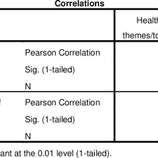 Comprehension:8) publish to facebook see how. Pdf The Selection Practices And Recruitment Of Fresh Graduates In Local Organisation S Job Interview
