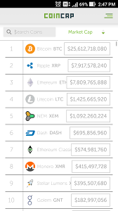 It's essential to find out what a company or asset you are investing in is worth but even if it weren't, the market cap of one coin, be it bitcoin, ether, ripple, or some altcoin has nothing. Now Ripple In Second Stage On Marketcap Ripple