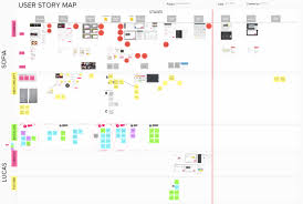 Rapid Techniques For Mapping Experiences User Story Mapping Map Experience Map