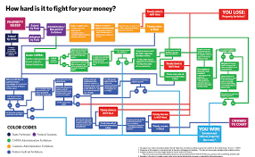 Microstrategy, the business software behemoth, was the first corporation to make waves with bitcoin when it sold $650 million of convertible notes in december to buy the crypto. Financial Cryptography Rights Archives