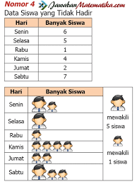 Kunci Jawaban Senang Belajar Matematika Kelas 5 Halaman 226 Guru Galeri