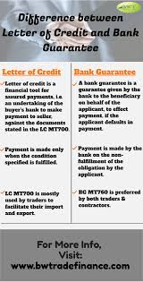 Infographics Letter Of Credit Vs Bank Guarantee Mt700 Vs Mt760 In 2020 Trade Finance Finance Lettering
