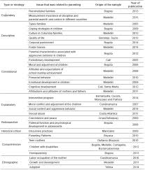 Webmd talks to pediatricians for answers to common questions parents have about swine flu. Parenting In Colombia Relevance And Research Updates
