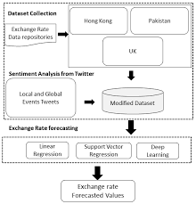 Put call options trading, open forex trading account, cimb forex exchange, how to start online training business, etf trading system, learning options trading for free, canada us exchange rate calculator. Applied Sciences Free Full Text An Intelligent Event Sentiment Based Daily Foreign Exchange Rate Forecasting System