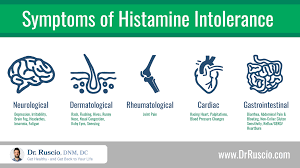 Image result for Histamine
