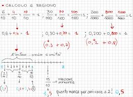 Una volta appreso, il concetto alla base del processo di conversione diverrà facile da padroneggiare e utilizzare. Matematicando In Classe Quarta 10 Dalle Frazioni Ai Numeri Decimali La Finestra Sull Albero