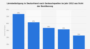 Lärmende nachbarn sind ein ärgernis. Ruhestorung Im Alltag Wie Laut Darf Ich Sein Und Wann