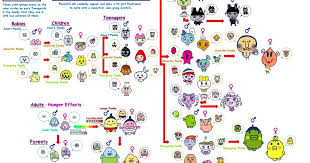 familitchi tamagotchi v5 growth chart