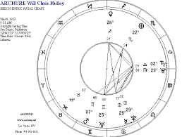 Astro Chart