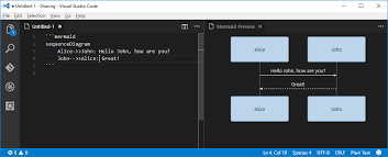 Diagraming With Mermaid Quintussential