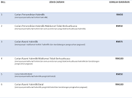 Kebiasaanya kegunaan surat rasmi adalah untuk pelbagai tujuan formal. Https Www Mohdanuar Co Mac Ebook Pdf