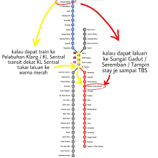 There are three main ktm komuter lines: Tg Malim Upsi Ke Terminal Bersepadu Selatan Tbs Guna Ets Ktm Bus