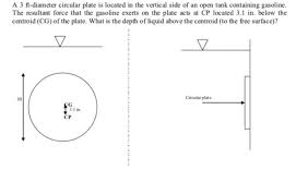 The end plates consist of three plates of 2 m × 2.20 m and two plates of 0.3 m × 2.20 m. Solved A 3 Ft Diameter Circular Plate Is Located In The V Chegg Com