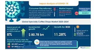 Mrfr asserts that the global market for coffee pods and capsules market is anticipated to showcase segmentation table. Research Report Specialty Coffee Shops Market 2020 2024 Increasing Consumption Of Coffee To Boost The Market Growth Technavio Business Wire