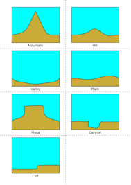 Free Land And Water Cards 27 Montessori Geography Teaching Geography Montessori Materials