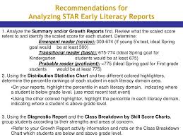 Ppt Star Early Literacy Measures Of Academic Progress