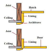The trap door is a british animated television series, originally shown in the united kingdom in 1984. How To Install A Loft Trap Or Hatch In A Ceiling For Access