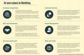 Marc R Gagne Mapp Ottlegalrebels Twitter Learn Artificial Intelligence Deep Learning Digital Footprint