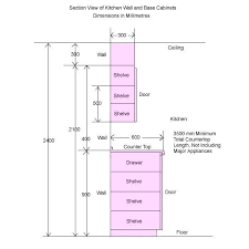Kitchen Cabinet Dimensions Home Design And Decor Reviews Kitchen Cabinet Dimensions Kitchen Cabinets Height Cabinet Dimensions