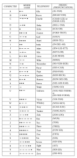 nato phonetic alphabet and morse code chart phonetic