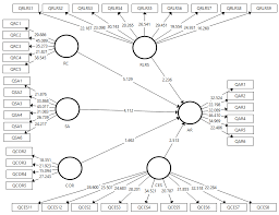 Lighting in all areas must enable safe working and good. Sustainability Free Full Text Perceived Accuracy Of Electronic Performance Appraisal Systems The Case Of A Non For Profit Organization From An Emerging Economy Html