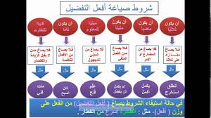 مراجعة قواعد الصف التاسع اللغة العربية Youtube