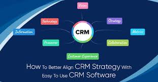 Use this guide to pick the right one. Better Align Your Crm Strategy With Easy To Use Crm Software