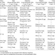 Image result for Pleurolobus tanganyikensis