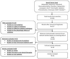 Flow Chart Illustrating The Study Selection Process For The