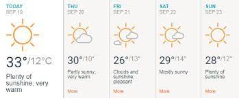 Temperature, precipitation, wind, pressure, humidity of. Extreme Weather Hits Sa While Joburg Burns Cape Town Is In The Freezer