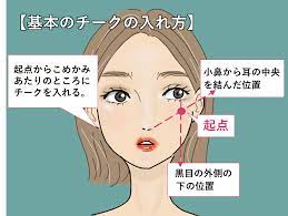 2021保存版 チークの 入れ方 塗り方 は 丸顔や面長など顔型別で変えて チーク 入れ方 チーク 入れ方 面長 チーク 入れ方 丸顔