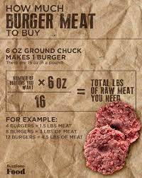 Place a food scale on a flat surface. How Much Burger Meat Per Person Should You Buy