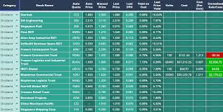 Automatically Get Yahoo Finance End Of Day Stock Price In