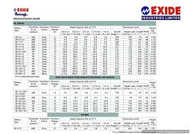 Exide 12v 7 Ah Powersafe Battery Sealed Original Replacement To Ups Battery