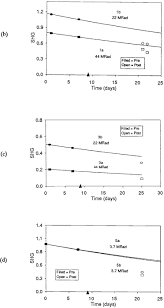 Aucun remboursement si vous annulez moins de 14 jours avant l'arrivée. Radiation Effects Observed In Selected Guided Wave Devices