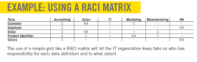 5 Steps To Creating Effective Data Definitions Biztech