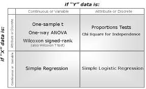 hypothesis testing