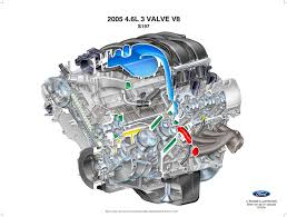 Follow ford's specifications to the letter. 2005 2014 Mustang Engine Guide Steeda