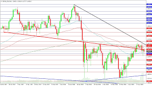 eur jpy and ger30 analysis april 26 2018 investing com