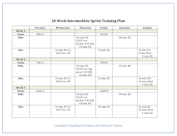 Start this program if you can. Intermediate Sprint Triathlon Training Plan Snacking In Sneakers