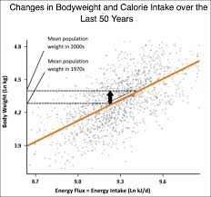 7 graphs that prove calories count