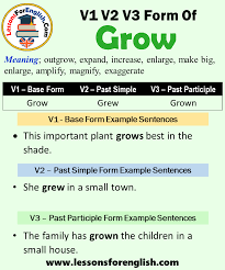 Past Tense Of Grow Past Participle Form Of Grow Grow Grew Grown V1 V2 V3 Past Tense Of Grow We Use The Word Grow Very In 2021 Past Tense Past